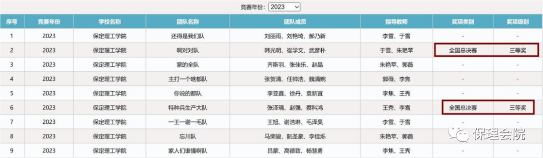 保理會(huì)計(jì)學(xué)院會(huì)計(jì)學(xué)院榮獲2024年全國(guó)大學(xué)生商科綜合能力大賽三等獎(jiǎng)