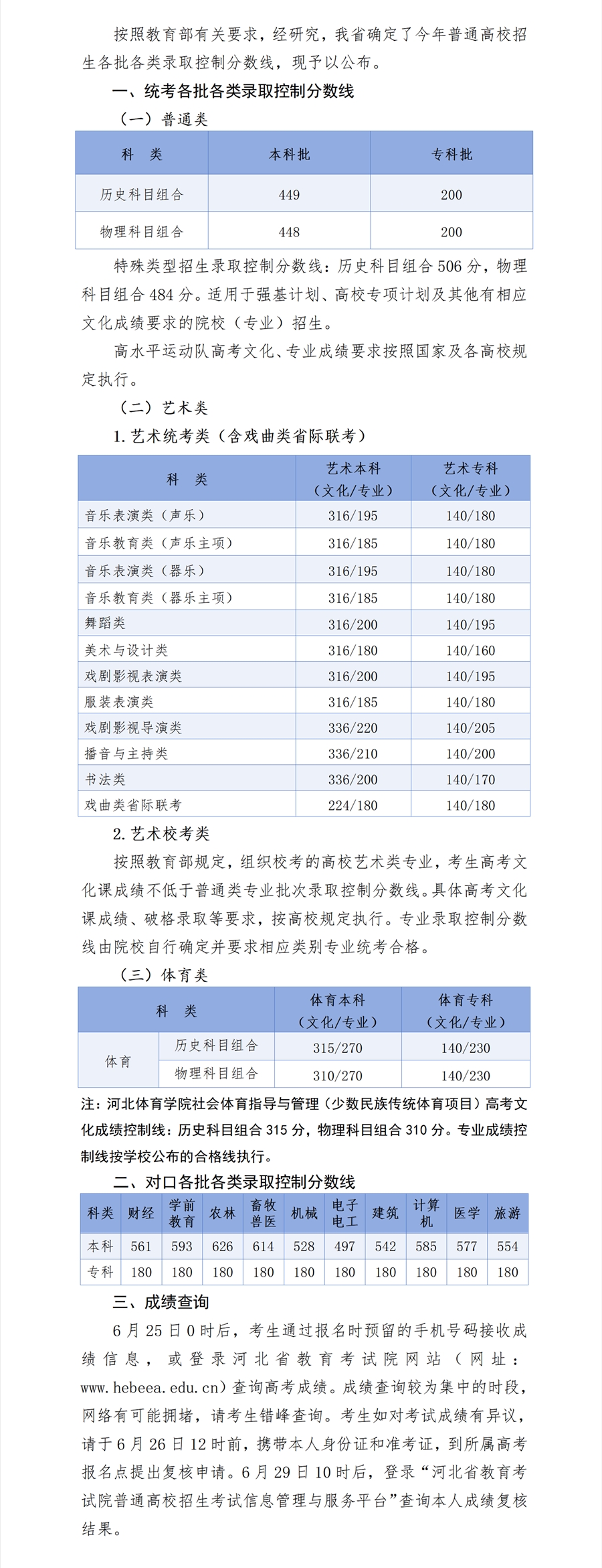 2024年河北省普通高校招生各批各類錄取控制分?jǐn)?shù)線