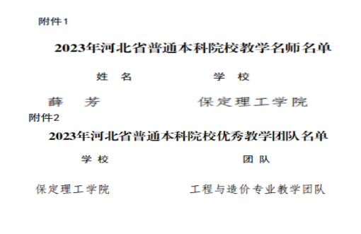 我校教師薛芳及工程與造價專業(yè)教學團隊分獲河北省“教學名師”、“優(yōu)秀教學團隊”榮譽稱號