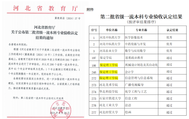 我校機械設(shè)計制造及其自動化等3個專業(yè)順利通過省級一流專業(yè)結(jié)項驗收