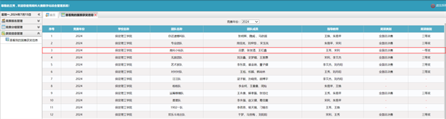 星光不問趕路人，歲月不負(fù)有心人——2024年全國大學(xué)生商科綜合能力大賽全國總決賽會計學(xué)院榮獲全國一等獎