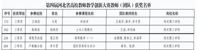 我校教師在第四屆河北省高校教師教學(xué)創(chuàng)新大賽中斬獲佳績