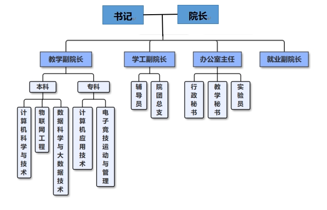 組織機(jī)構(gòu)