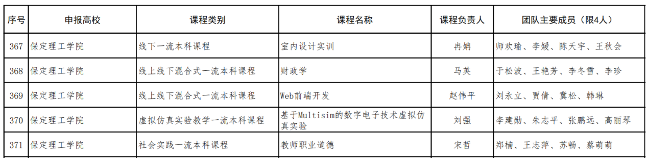 【教育·教學(xué)】薈萃新一流 融創(chuàng)新實(shí)踐 ——我院1門課程入選第二批省級一流本科課程