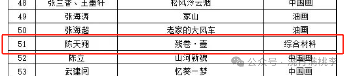 陳天翔老師作品將于慶祝中華人民共和國(guó)成立七十五周年河北省美術(shù)作品展覽保定市展區(qū)暨保定市美術(shù)作品展展出