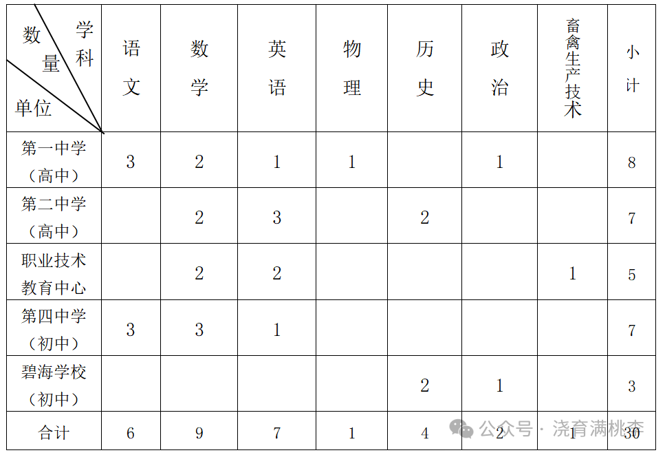 就業(yè)招聘小妙屋 “促就業(yè)”第十四期