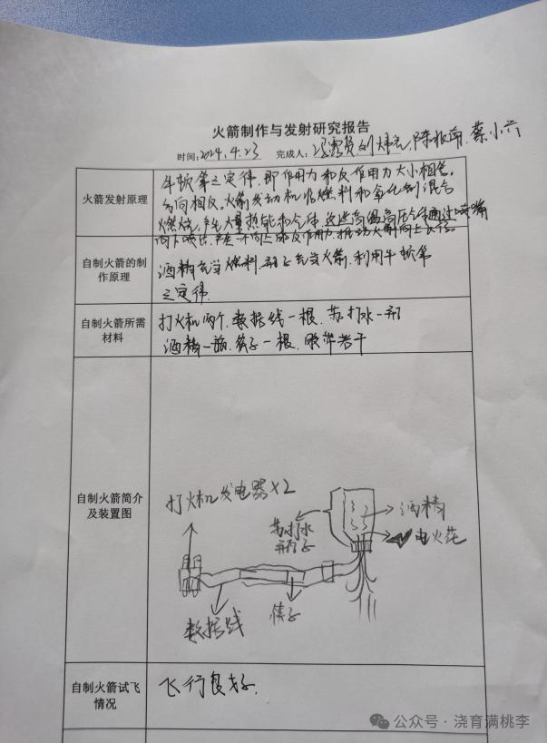 [教育·教學(xué)]“STEM課程開放實(shí)驗(yàn)” （一）