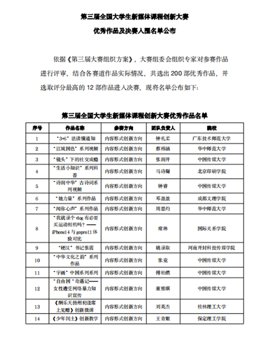 【教育·教學(xué)】創(chuàng)新讓教育更有活力 ——第三屆全國(guó)大學(xué)生新媒體課程創(chuàng)新大賽優(yōu)秀成果匯報(bào)