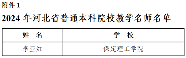 保定理工學(xué)院教師榮獲省級(jí)教學(xué)名師和優(yōu)秀教學(xué)團(tuán)隊(duì)稱號(hào)