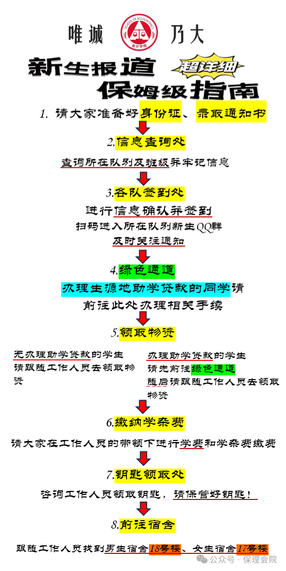 保定理工學(xué)院會計學(xué)院入學(xué)清單