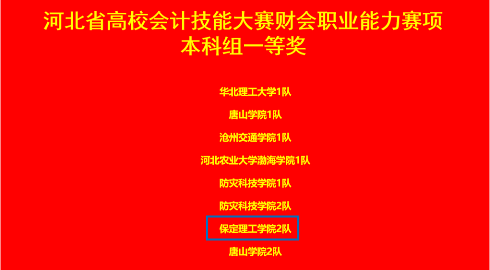 保定理工學(xué)院會計(jì)學(xué)院 2024年河北省高校會計(jì)技能大賽財(cái)會職業(yè)能力賽項(xiàng) 多賽道全面開花！