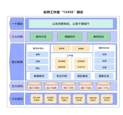 “匠心育桃李，名師耀教育”——保定理工學(xué)院教育學(xué)院名師工作室揭牌成立儀式圓滿成功