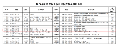 外院思政入課程，知識(shí)燈塔引方向