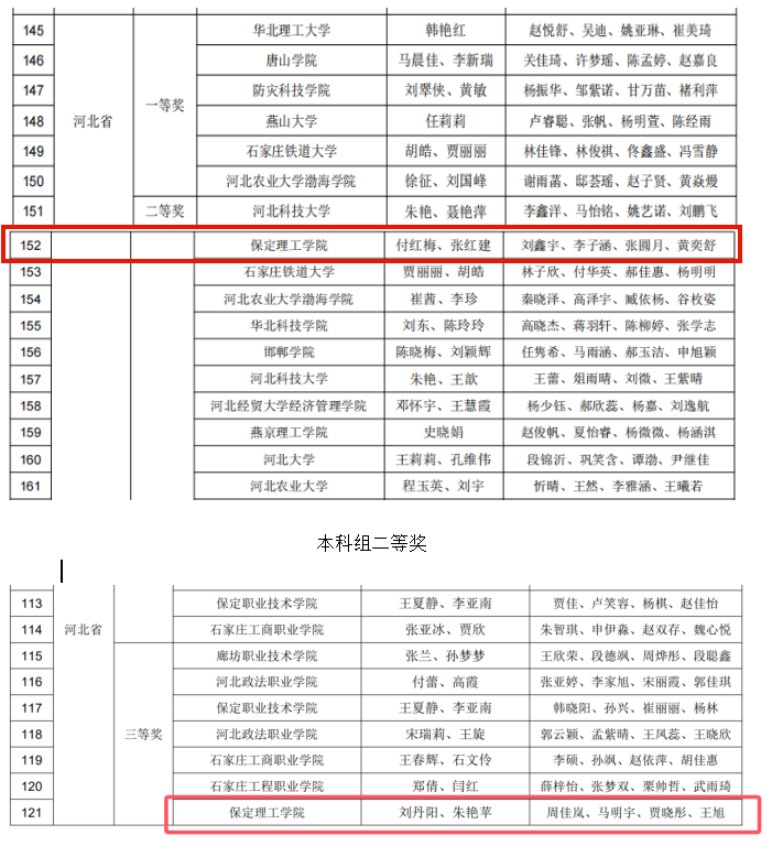 奮楫篤行，喜擷碩果—2024年第九屆“科云杯”全國大學生財會職業(yè)能力大賽會計學院再獲佳績，成功晉級全國總決賽