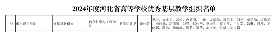 【喜訊傳來(lái)·榮耀加冕】信息科學(xué)與工程學(xué)院計(jì)算機(jī)教研室榮獲“河北省優(yōu)秀基層教學(xué)組織”稱號(hào)